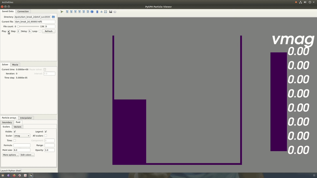 A 2D dam-break gif